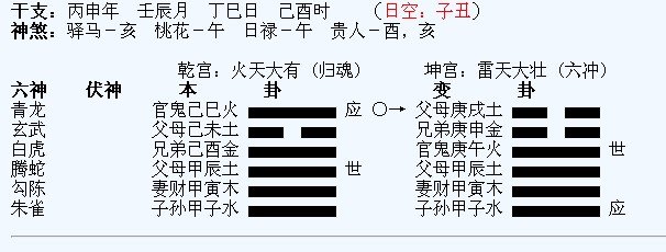 占胎孕生男生女的变化玄奥 占胎孕生男生女的变化玄奥