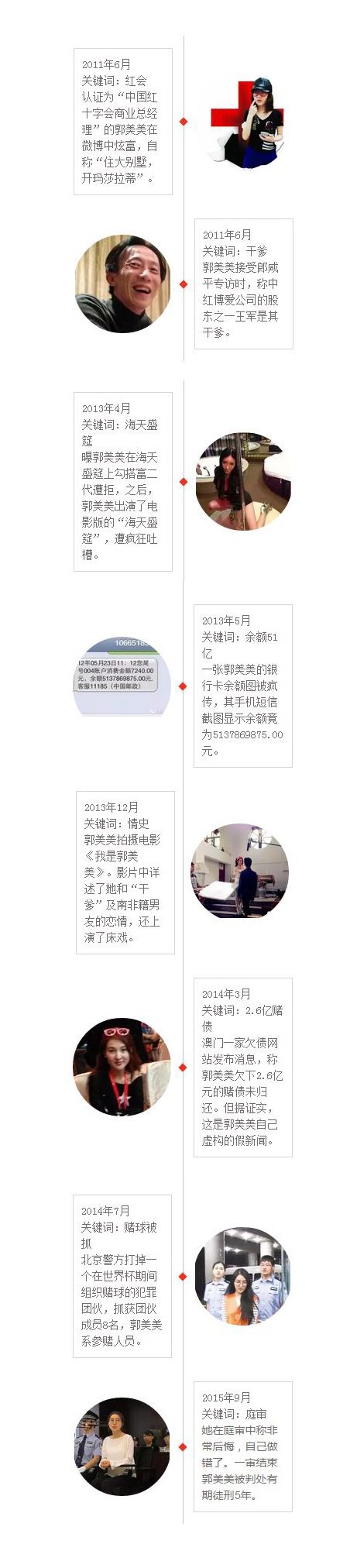 郭美美涉赌犯法被判刑五年 郭美美涉赌犯法被判刑五年
