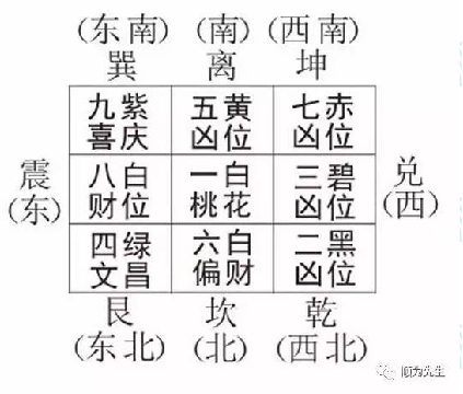 过好2017年的风水命理攻略
