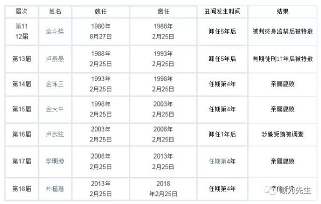 易理推演萨德事件未来走向 易理推演萨德事件未来走向