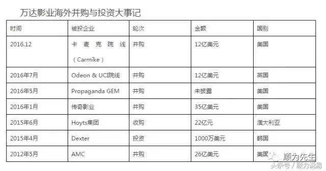 万达股债双杀王健林半天损失40亿 万达股债双杀王健林半天损失40亿