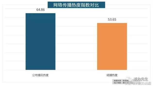 宋仲基宋慧乔婚礼热度不及公布婚讯 宋仲基宋慧乔婚礼热度不及公布婚讯