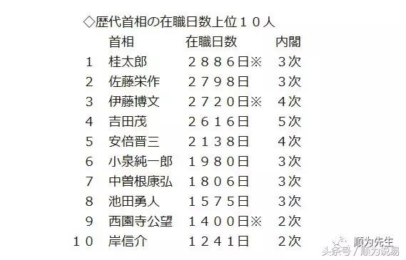 安倍晋三再当选首相再现第4次内阁 安倍晋三再当选首相再现第4次内阁