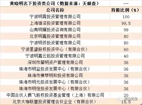 黄晓明卷入18亿股票操纵案